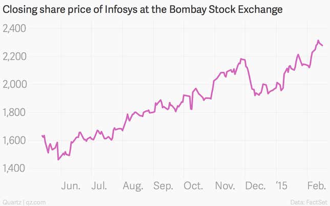 Image for article titled Two words explain how Infosys got its groove back: Outsider CEO