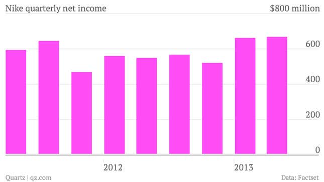 Image for article titled Counterfeiters and Adidas are throwing Nike off its stride in China