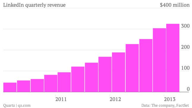 Image for article titled This is why the market loves LinkedIn more than Facebook