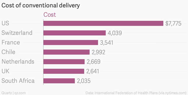 Image for article titled Charted: Adopting universal health coverage just makes economic sense