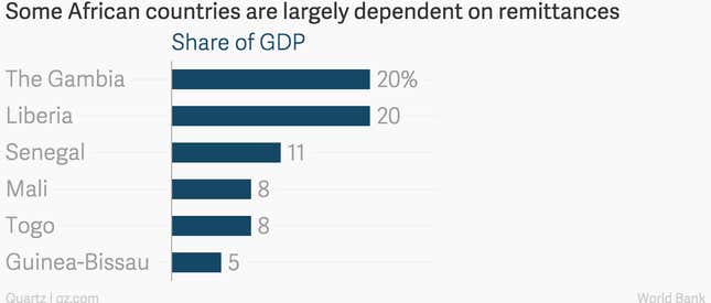 Image for article titled Diaspora sent $32.9 billion home to Sub-Saharan Africa in 2014