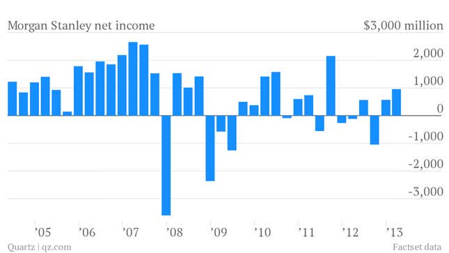 morgan stanley net income q1 2013