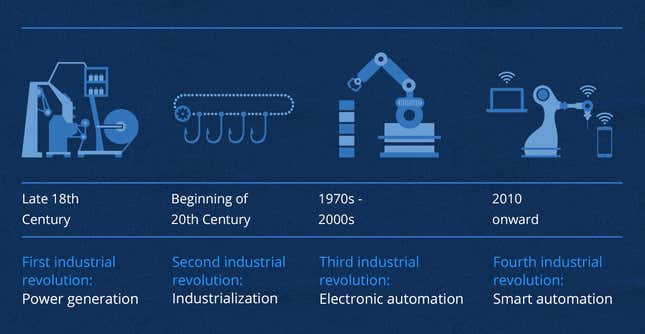 Key developments have shaped the evolution of industrial manufacturing over time.