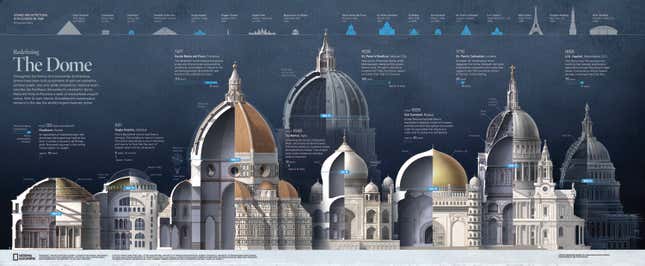 Image for article titled The best infographics of 2015, and why we can’t stop looking at them