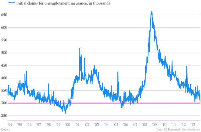 Image for article titled The US job market looks like it’s waking up in time for spring
