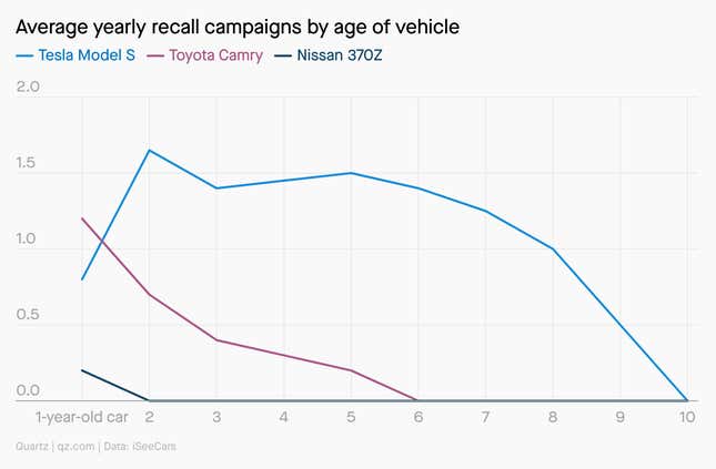 Image for article titled Tesla's graphic troubles