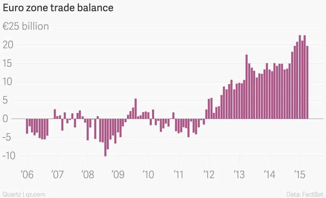 Image for article titled The 10 most important economic charts of the week: housing, inflation, and housing inflation