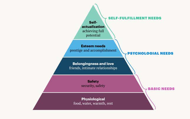 Should you pick a career around earning 