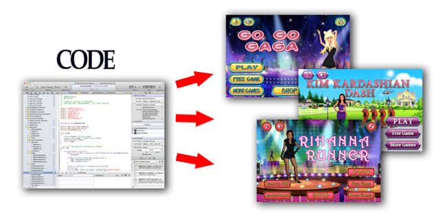The source code for one endless runner game can be “re-skinned” as multiple different apps, each crammed with ads.