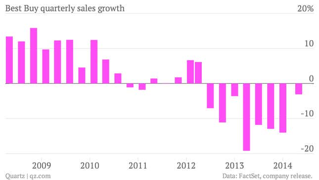 Image for article titled Best Buy would also love Apple to unveil a new product