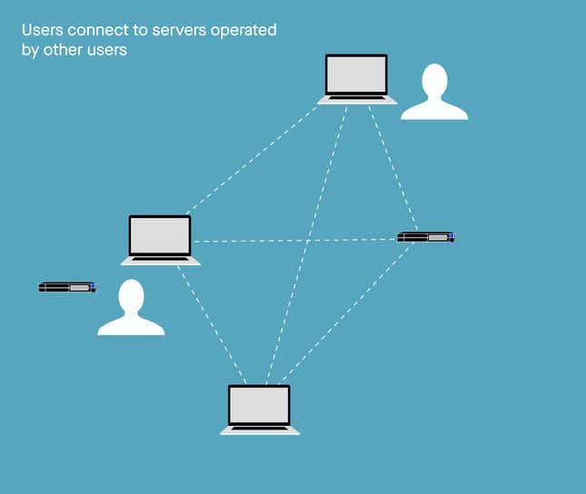 Image for article titled ✦ The Forecast: A blockchain-powered internet