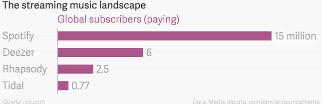 Image for article titled The tide has already turned against Jay-Z’s expensive streaming music service