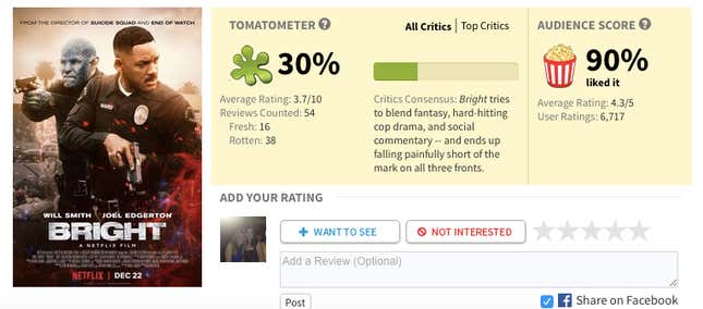 Star Wars: The Last Jedi' Rotten Tomatoes Audience Score