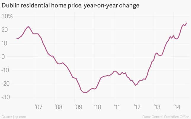 Image for article titled The 10 most important charts of the week