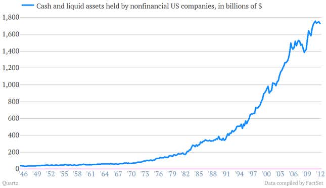 US Corporate Cash