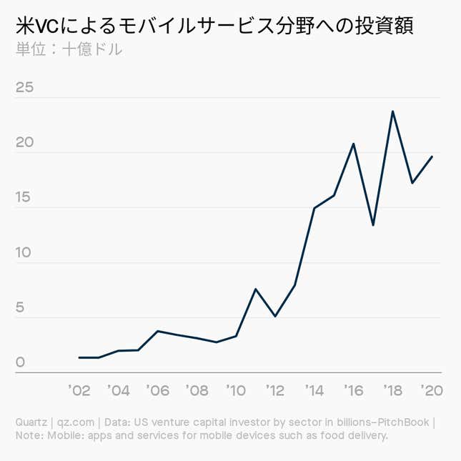 Image for article titled Impact:2021年の「気候テック」その現状