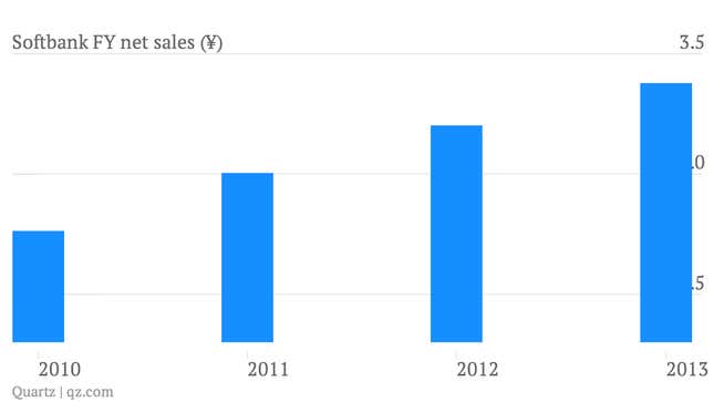 Image for article titled Softbank posts 50% operating profit margins in its mobile business