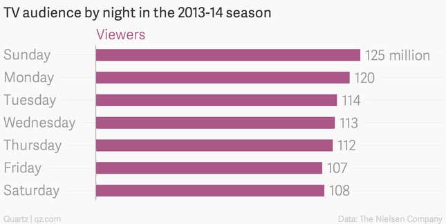 Image for article titled Five reasons why Sunday is TV’s best night