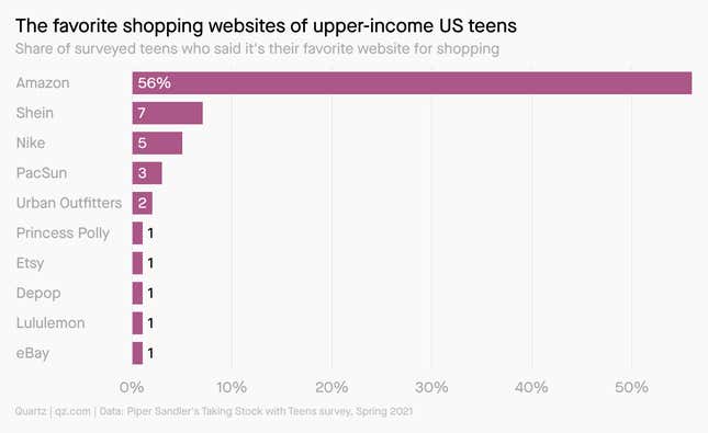 Image for article titled ✦ 10 charts that helped us understand the world in 2021