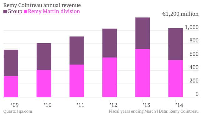 Image for article titled When China drinks less cognac, France gets a headache