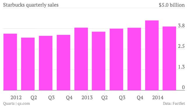 Image for article titled Starbucks thinks it might make some of its future revenue as a software company