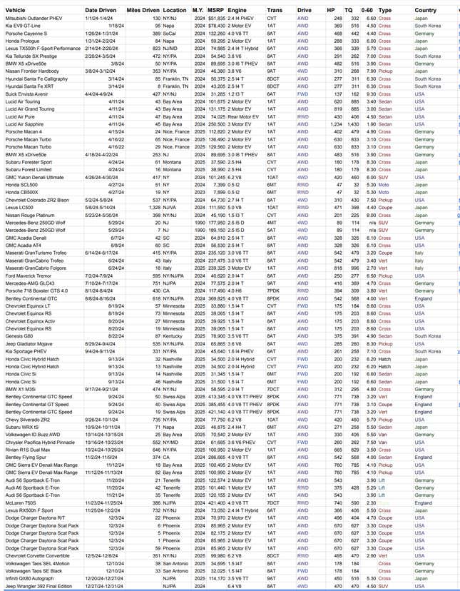 THE spreadsheet