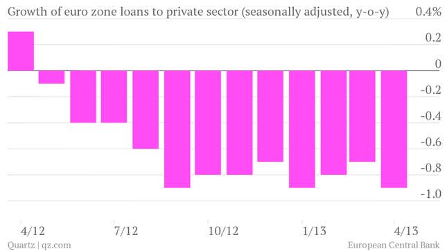 growth of euro zone loans to private sector