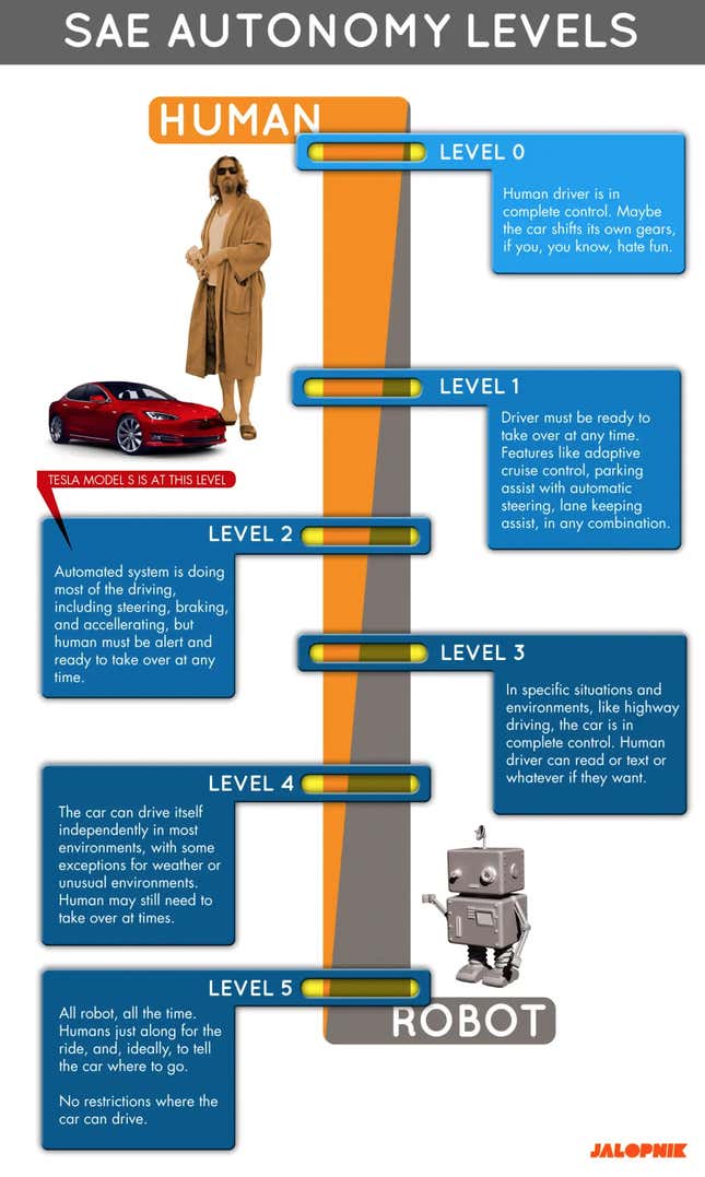 Image for article titled California May Finally Regulate Tesla's "Full Self-Driving" Beta Test