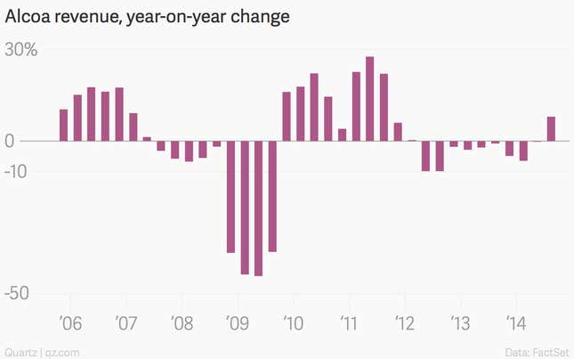 Image for article titled Alcoa’s plan to sidestep a slowing China just might be working