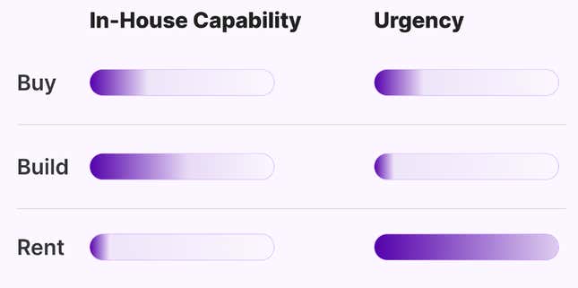 Image for article titled 3 ways your company can catch up in the race for AI talent