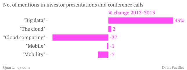 Image for article titled Proof that “big data” is one of the most overused corporate buzzwords of 2013