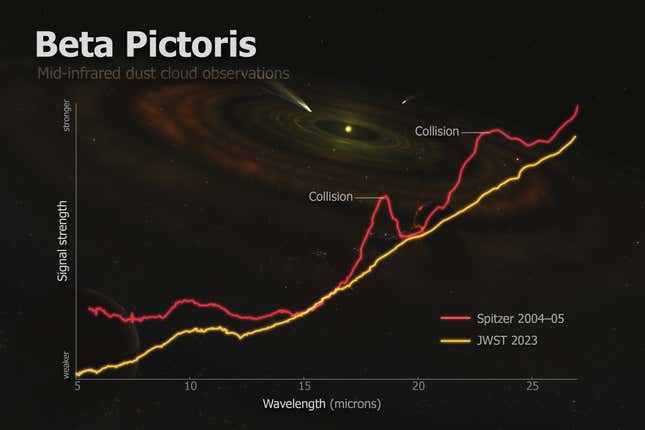 An illustration of the difference in the data collected by Spitzer and Webb 20 years apart.