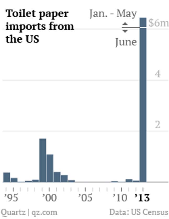 Image for article titled Who’s profiting from Venezuela’s toilet paper shortage