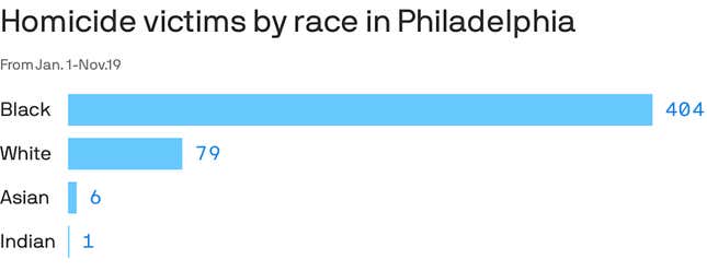 Image for article titled Young Black Men in Philadelphia are Taking Charge in Reducing Gun Violence in Their City