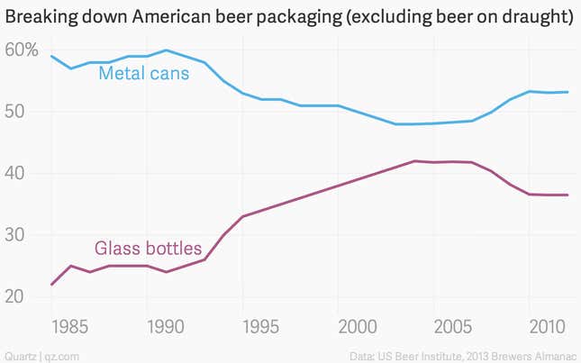 american beer