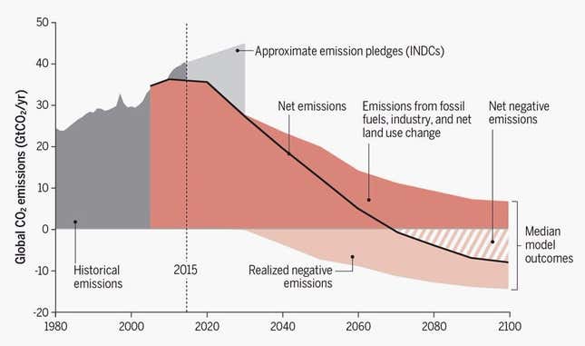 Climate positive gifts from Climeworks