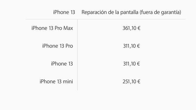 Apple echa marcha atrás: si cambias la pantalla del iPhone 13 no perderás  Face ID