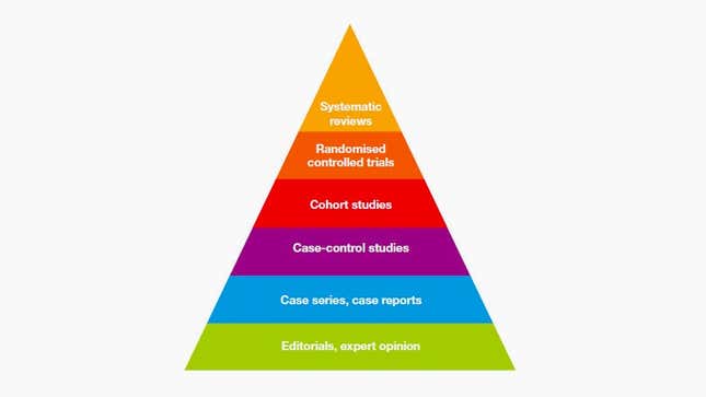 How to avoid getting duped by overblown health claims