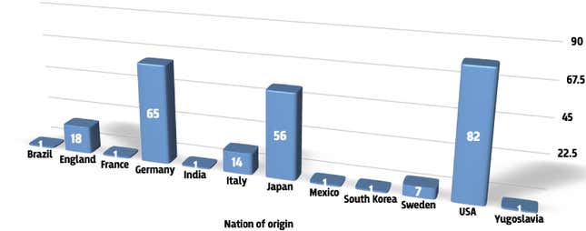 Nations