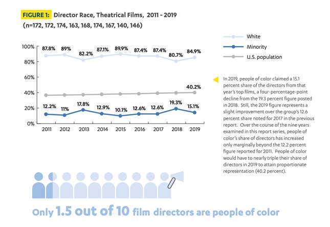 Image for article titled Rethinking the Film Canon