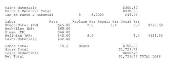 Image for article titled How I Got A Great Deal By Buying A 'Totaled' Car With A Salvage Title