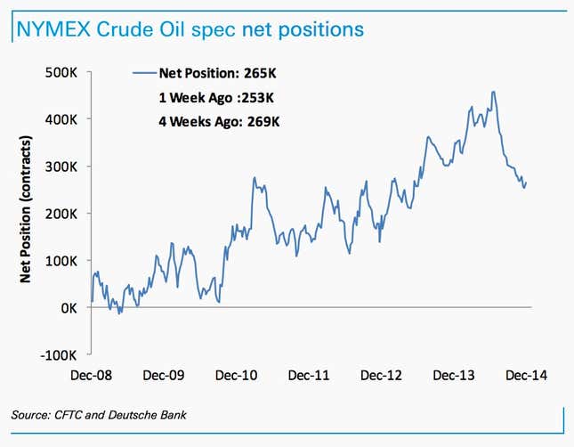 Image for article titled 10 charts that will help you understand the effects of the shakeup in oil prices