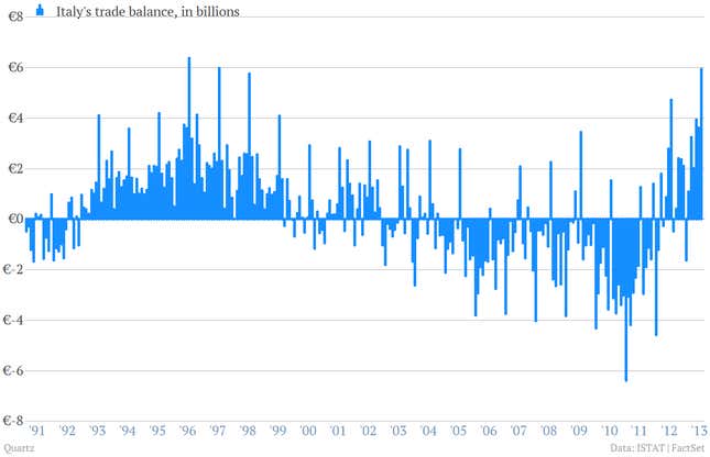 19 charts that will restore your faith in the global economy