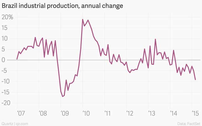 The 10 most important economic charts of the week