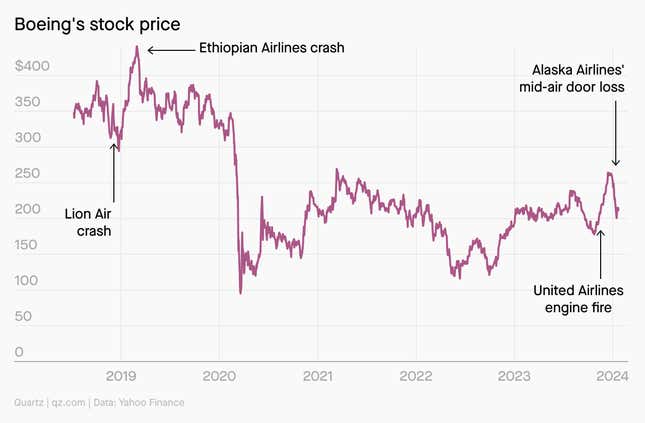 Image for article titled Plane crazy
