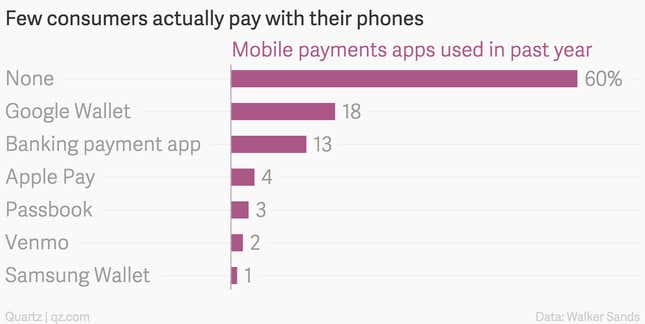 Image for article titled If paying by phone becomes the norm, we will have Apple to thank