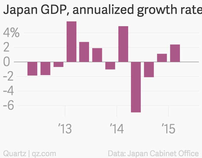Image for article titled The world economy doesn’t really need China right now