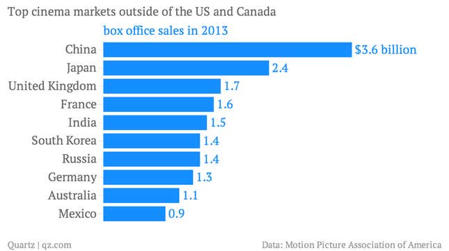 Why The Abysmal “transformers” Sequel Is About To Become China’s Top 