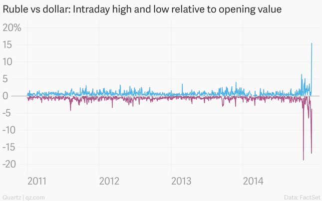 Image for article titled What it looks like when your currency goes crazy