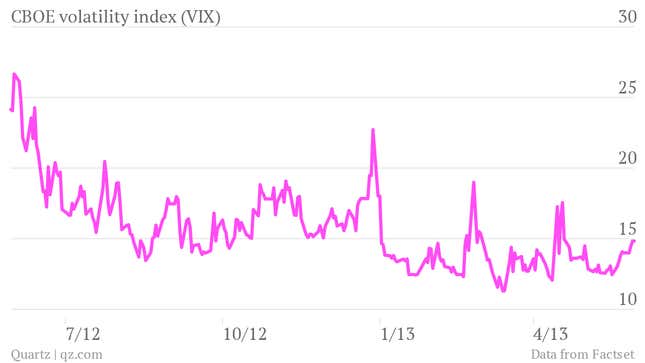 CBOE volatility index VIX